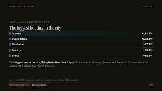 Queens Is Growing Three Times Faster Than Manhattan | NY 420 Week Issue 10