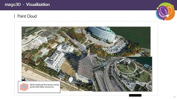 FOSS4G 2021 State of mago3D, An Open Source Based Digital Twin Platform