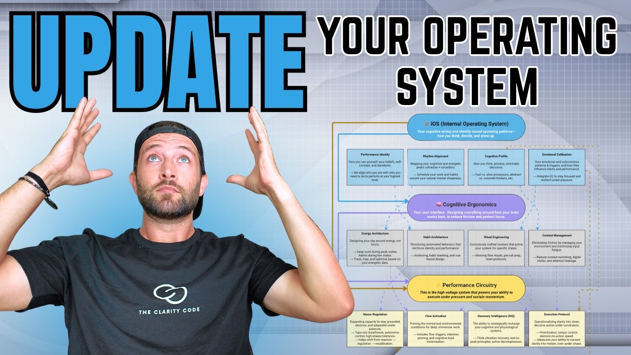 How to UPDATE Your Brain for Peak Performance (3-Layer Model)