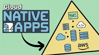 Cloud Native App Development: IaC, Microservices & Database Challenges Explained screenshot 3