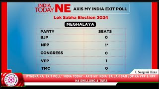 PYNBNA KA ‘EXIT POLL’ ‘INDIA TODAY - AXIS MY INDIA’ BA LAH BAN JOP KA VPP & NPP HA SHILLONG & TURA