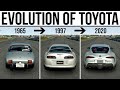 Evolution Of Toyota In Racing Games!! 1965 - 2020 (Over 150 Cars)