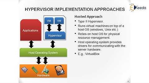 Unraveling The Power Of Hypervisors: A Deep Dive Into Their Crucial Role