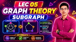 Lec 05 | Graph theory | Subgraph of Graph | Definition| Example | #education #mathematics