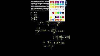 NEET/JEE Physics: Mastering Error Analysis in Seconds! 🚀 #Physitronics