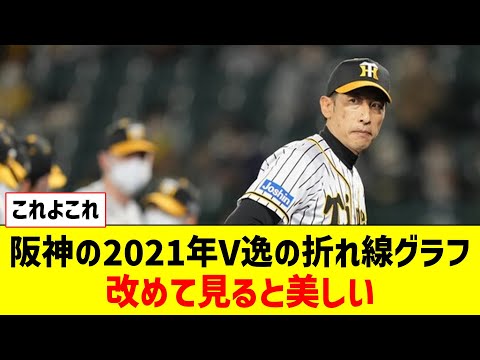 阪神の2021年V逸の折れ線グラフ、改めて見ると美しいｗｗｗｗｗ【なんJ反応】