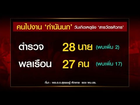 'บิ๊กโจ๊ก' เผย 'กำนันนก' ชวน 'สารวัตรแบงค์' กินข้าว 4-5 รอบ แต่ไม่มา - พบ ตร.ร่วมงานเป็น 28 นาย