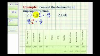 Ex 2:  Convert a Decimal to a Fraction