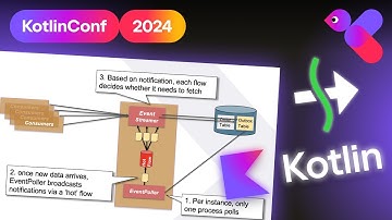 Grow with the Flow: How Kotlin Flow Became a Game Changer for our Business | Urs Peter