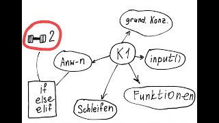Konditionale Schritte in Python: Aufgabe 2