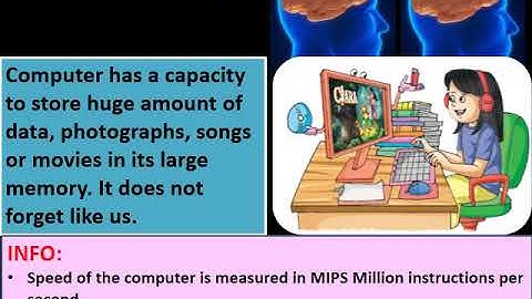 Class 3 Chapter 1 Introduction to Computers
