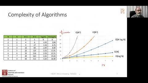IBA: Intro to Computing - F21 - Lecture 4 - Algorithms and Functions