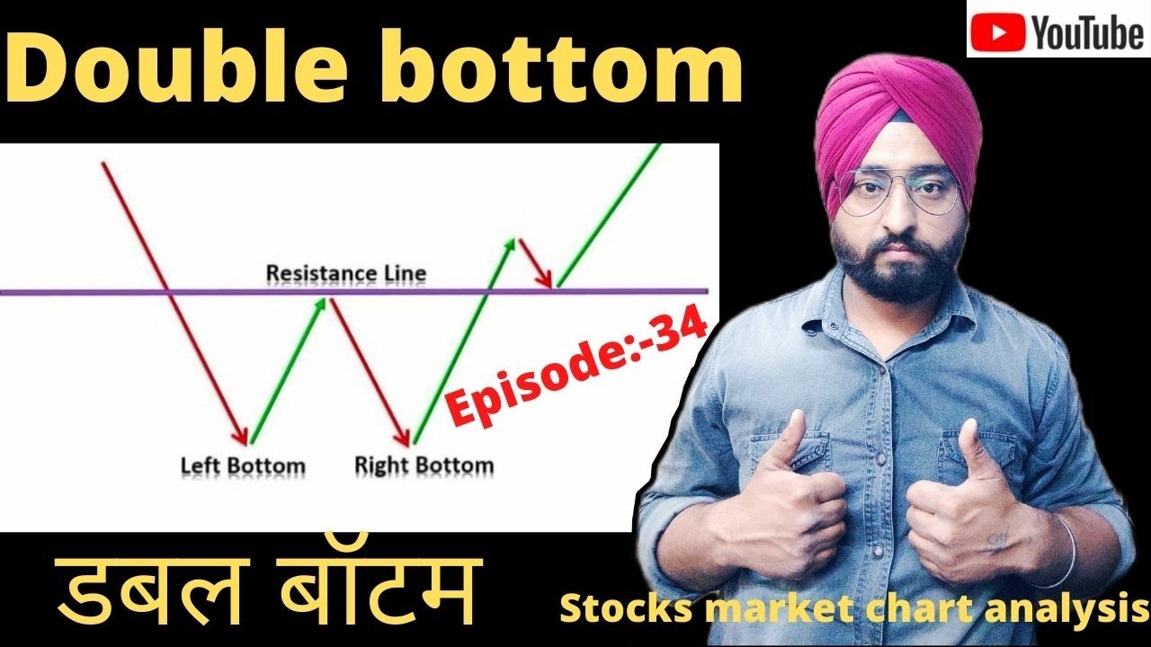 Double Bottom Chart Pattern Analysis in Hindi. Technical Analysis in ...