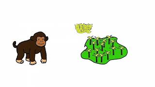 demand and Supply Explained #demandandsupply demand and Supply Explained #demandandsupply
