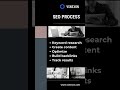 SEO Process – Step by Step Guide 🚀