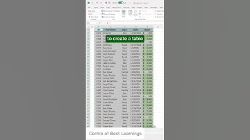 Filter data using slicer in excel with just one click!