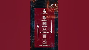 Network Topology - ENDPOINT DEVICES #shorts #shortvideo