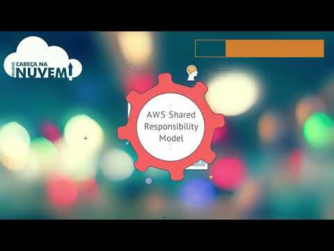 AWS Share responsibility model