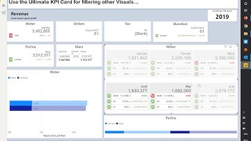Ultimate KPI Card for Power BI
