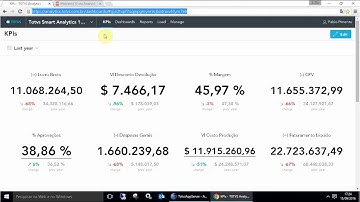 Solução Gooddata TOTVS Smart Analytics