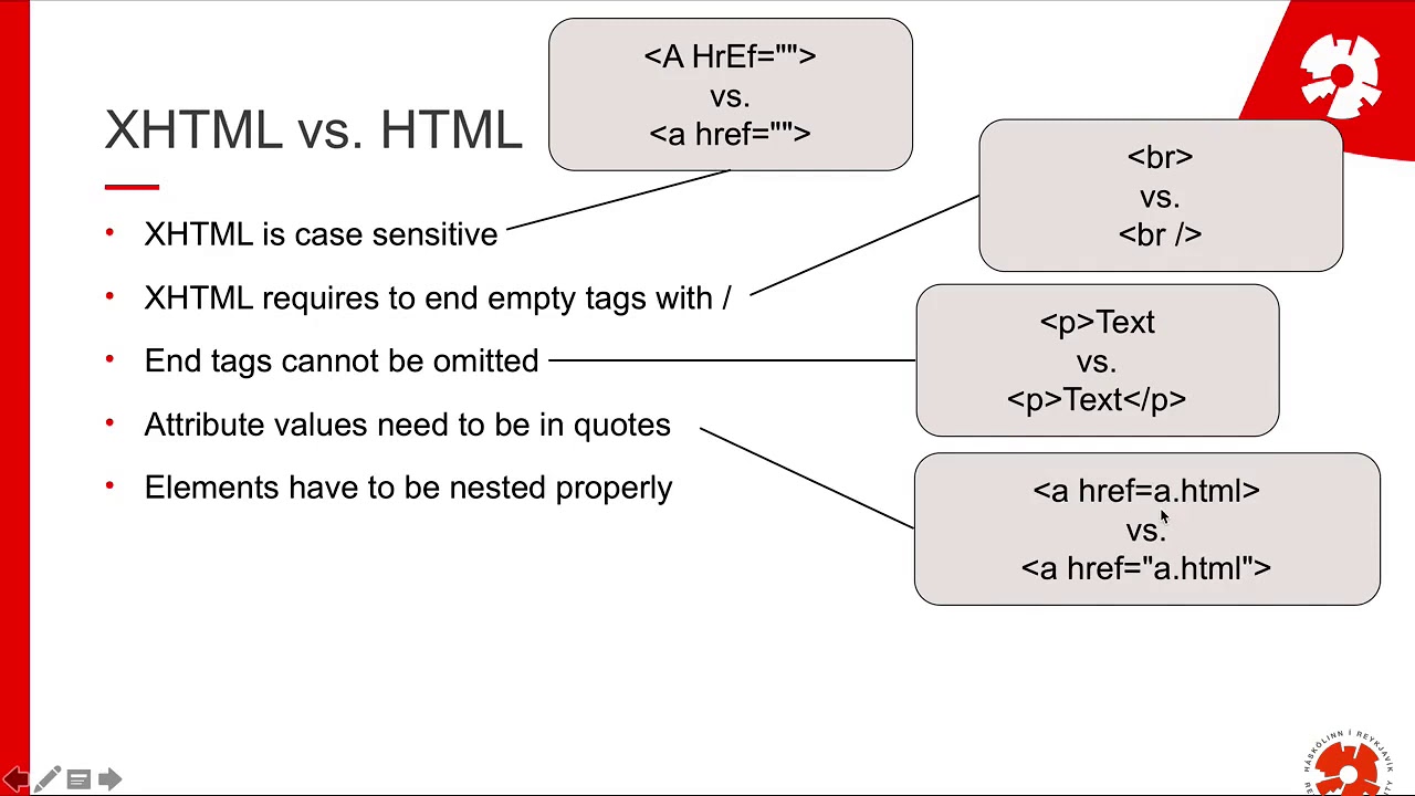 Web Programming I: L3/4: HTML, part 4: Valid HTML - YouTube