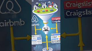 How Airbnb Hacked Craigslist to Skyrocket Bookings #GrowthHacking #StartupSuccess #MarketingStrategy