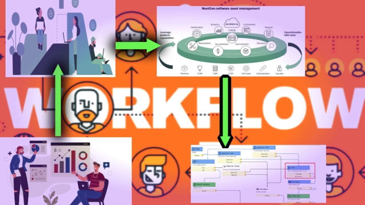 How to Create a WORKFLOW in ServiceNow | Workflow Basic Concepts ...