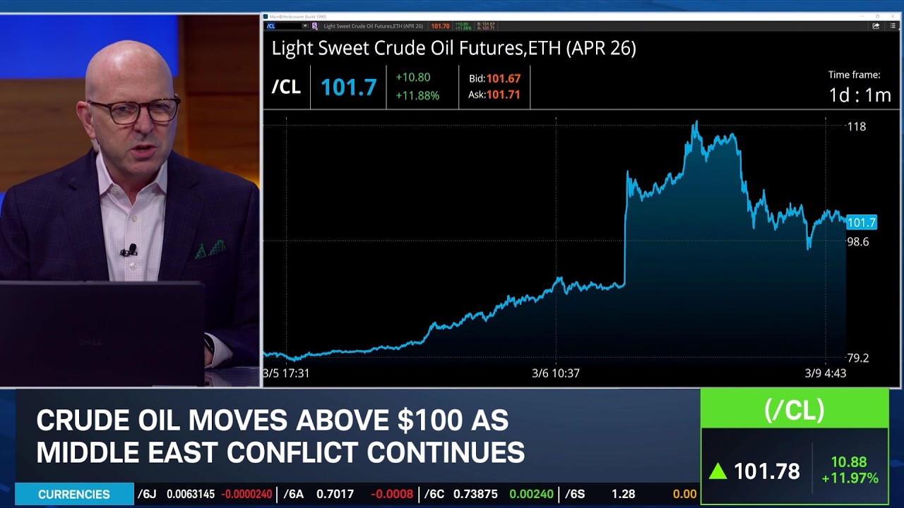 Iran Conflict Continues: Crude Oil Over $100, Airlines & Gold Impact