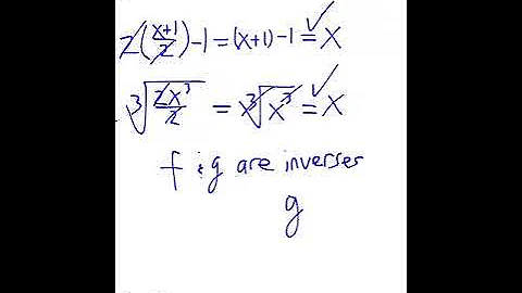 Section 1.5 Inverse Functions