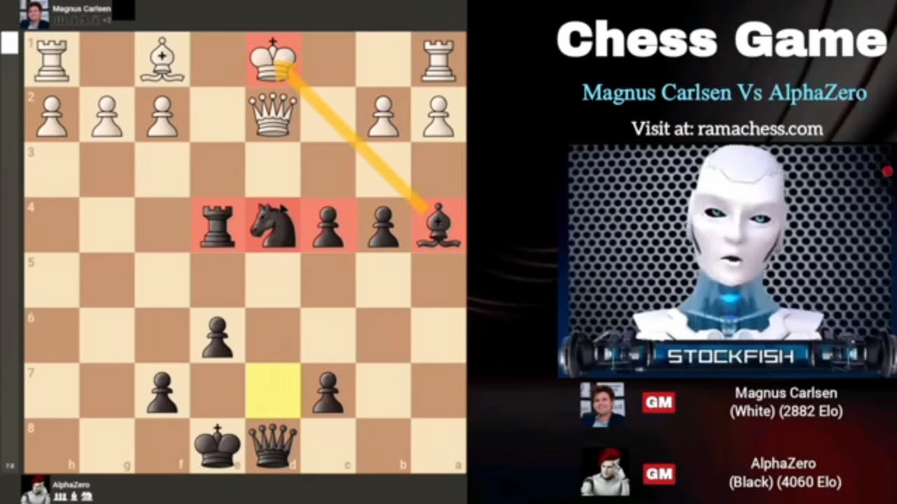 AlphaZeroблестящепожертвовалладьюрадидвухпешеквпартиипротивМагнус Карлсена| AlphaZeroпротивМагнусар