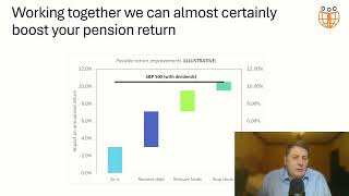 Return performance improvement