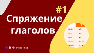 Спряжение глаголов латышского языка #1