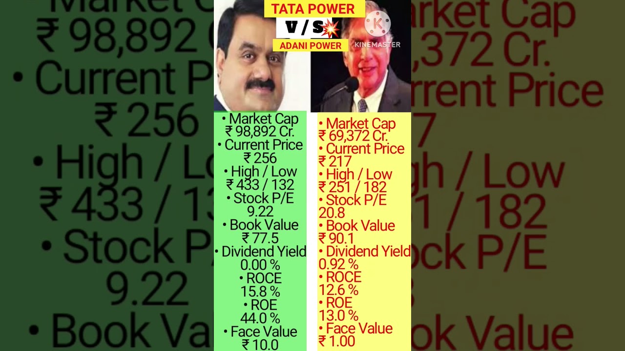 Tata Power vs Adani Power analysis | Tata vs adani 