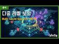 (CyberEzy) Multi-Level Security (MLS) - 다중 레벨 보안