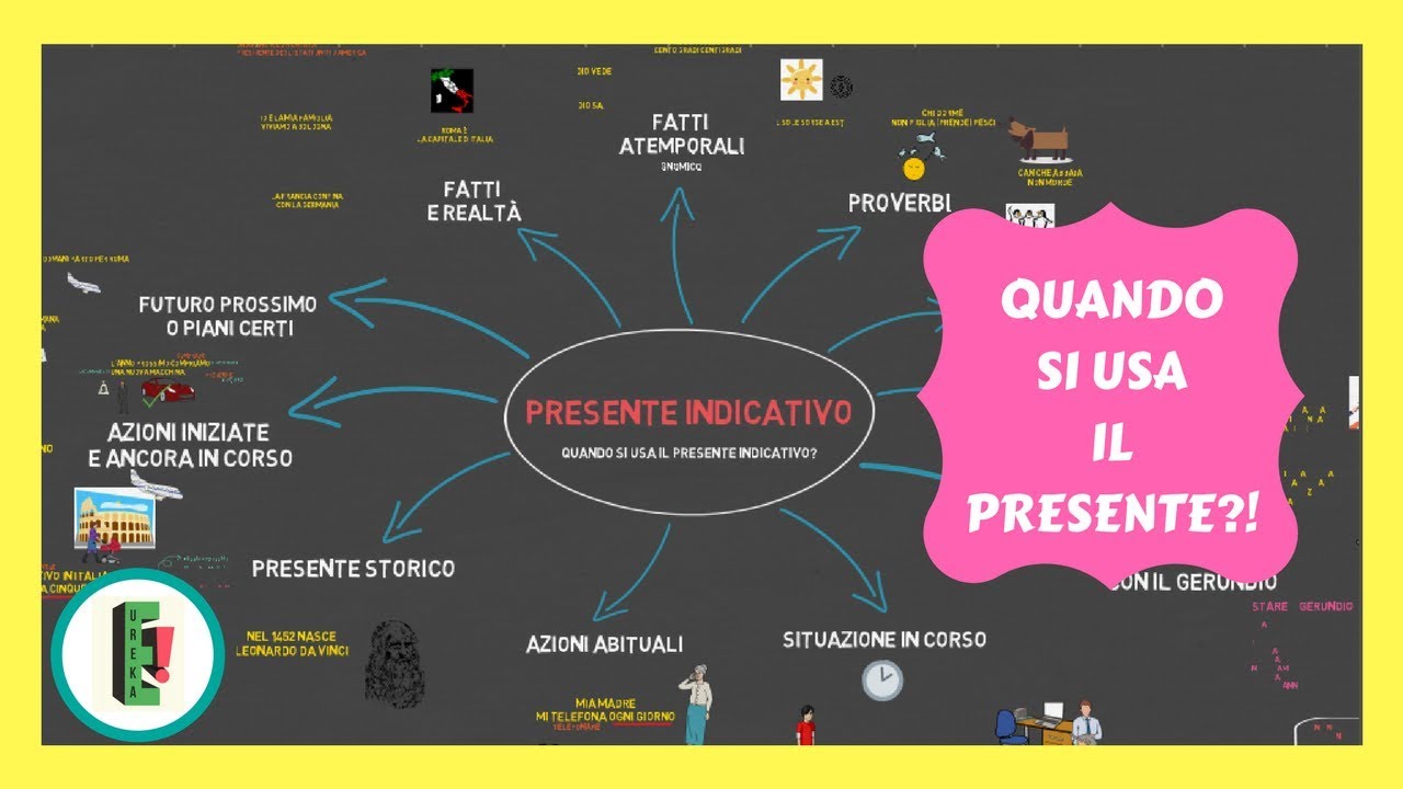 استخدامات زمن المضارع في اللغة الايطالية - USI PRESENTE INDICATIVO 3A| تعلم الإيطالية مع إيوركا 48#