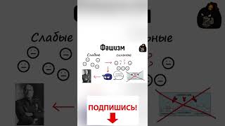 Фашизм за 30 секунд #countryballs #научпоп #наука