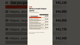 What a trade helper actually earns