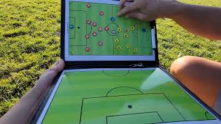 Coaches Review Of Soccer Coaching Tactical Magnetic Board