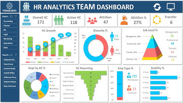 HR Analytics Management Dashboard in Excel 📊—Step-by-Step Tutorial
