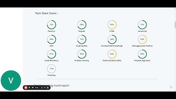 Transforming Talent Acquisition with AI | HugeLeap