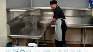 Ecolab plates washing training