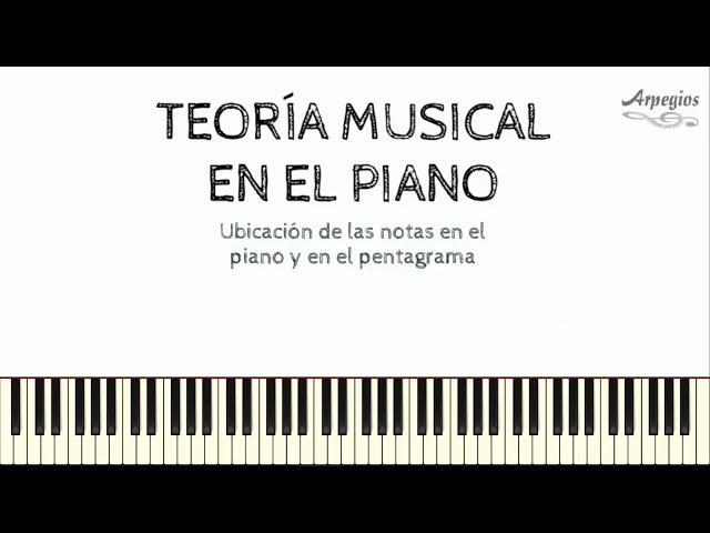 Clase 1 | UBICACIÓN DE LAS NOTAS MUSICALES EN EL 🎹 Y PENTAGRAMA | TEORÍA  MUSICAL EN EL PIANO - YouTube