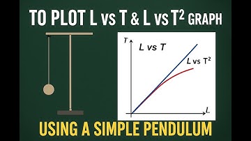 To plot L vs T & L vs T² graph using a simple pendulum and to find the length of second