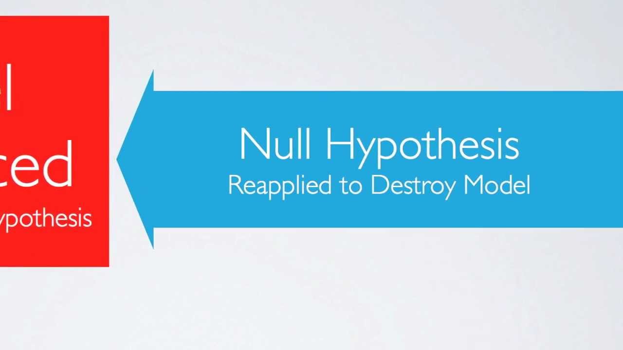 The null hypothesis game. The null hypothesis game