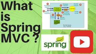 WHAT IS MODEL VIEW CONTROLLER IN SPRING MVC