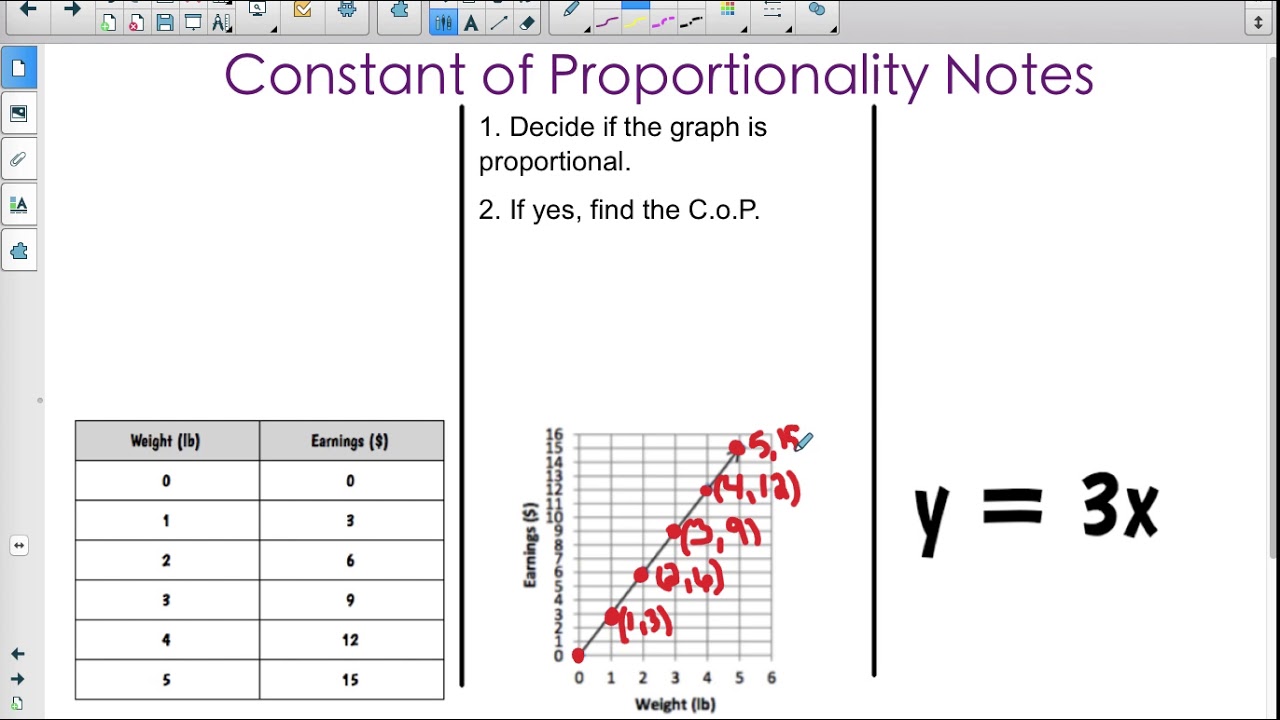 constant-of-proportionality-graphs-youtube