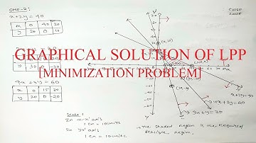 [CHSE MATHs] LPP:: GRAPHICAL SOLUTION OF LPP [Minimization For Bounded Region]