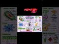 class -8 || ch -2 ||imp questions ⁉️#class8 #science #smartstudy #education #viral