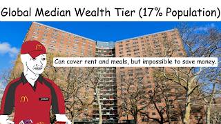 Full Every wealth level be like (2026) News