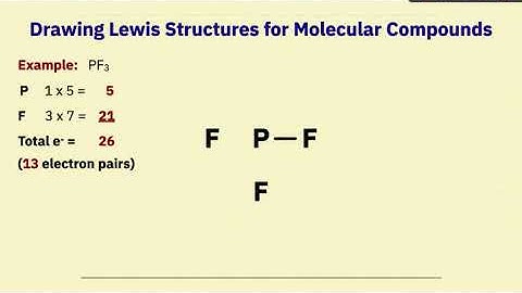 AP Chemistry Chemical Bonding Part 3 Covalent Bonding and Lewis Structures
